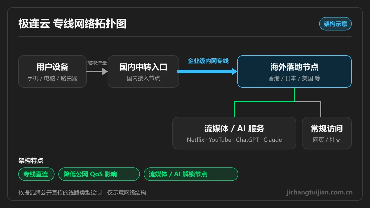 极连云网络拓扑图