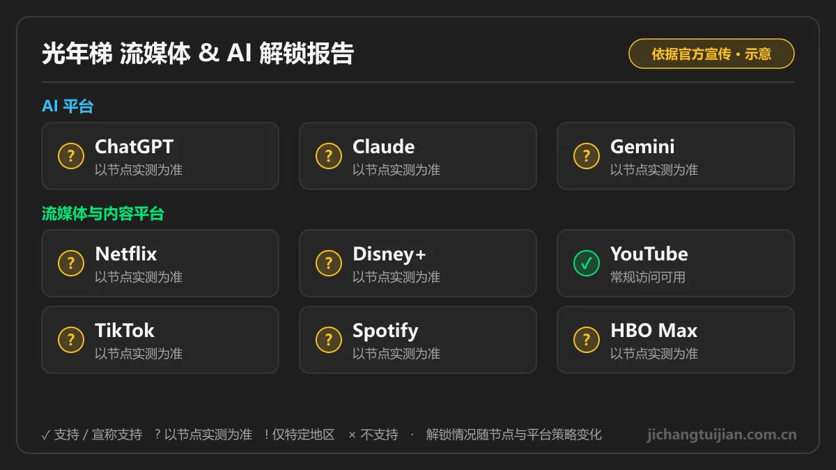光年梯流媒体与AI解锁图