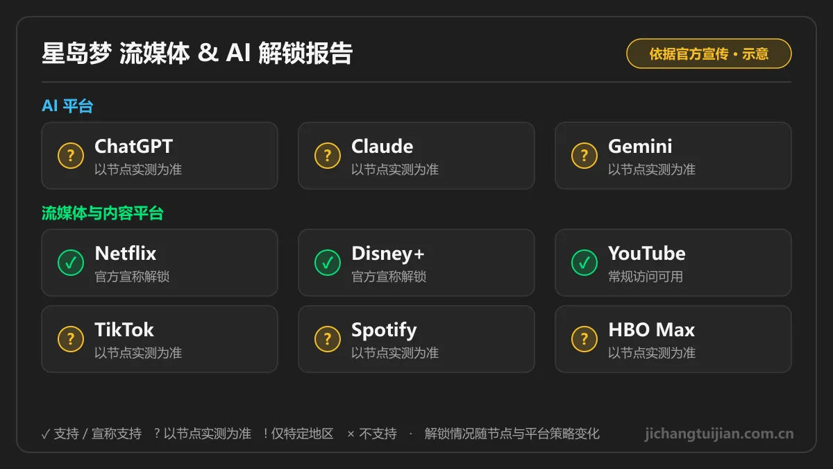 星岛梦流媒体 & AI 解锁图