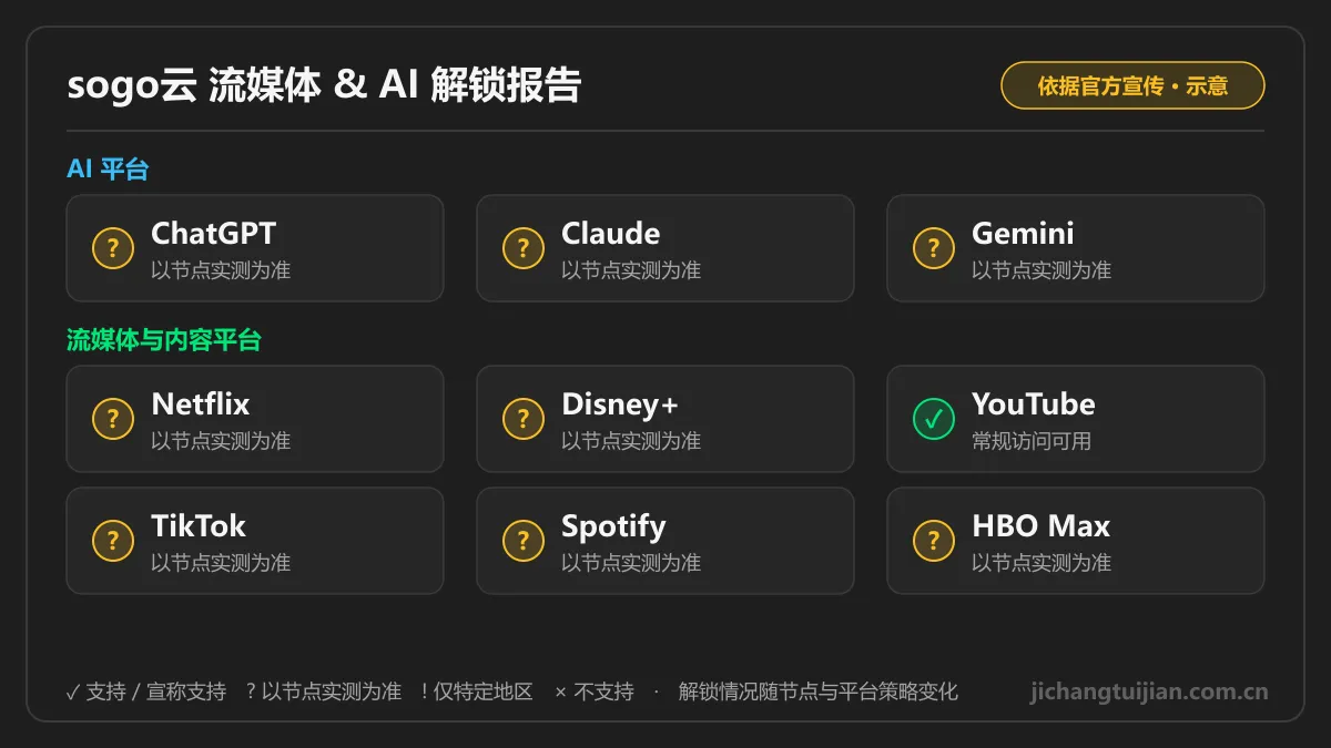 sogo云流媒体与AI解锁图