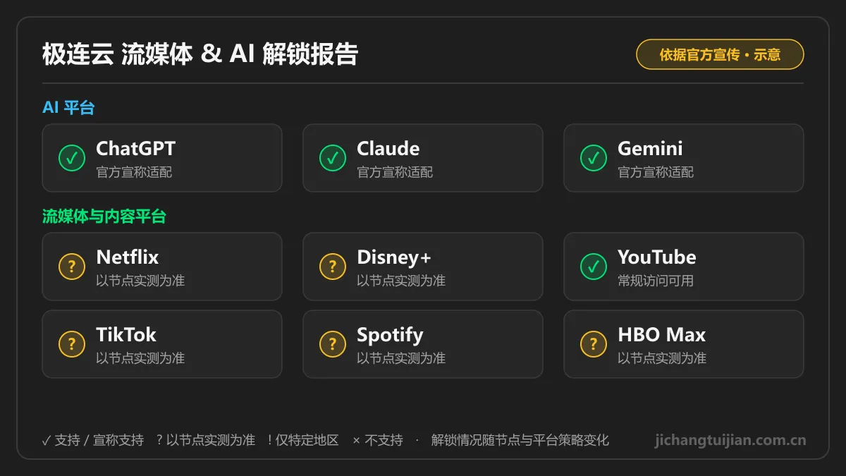 极连云流媒体 & AI 解锁图