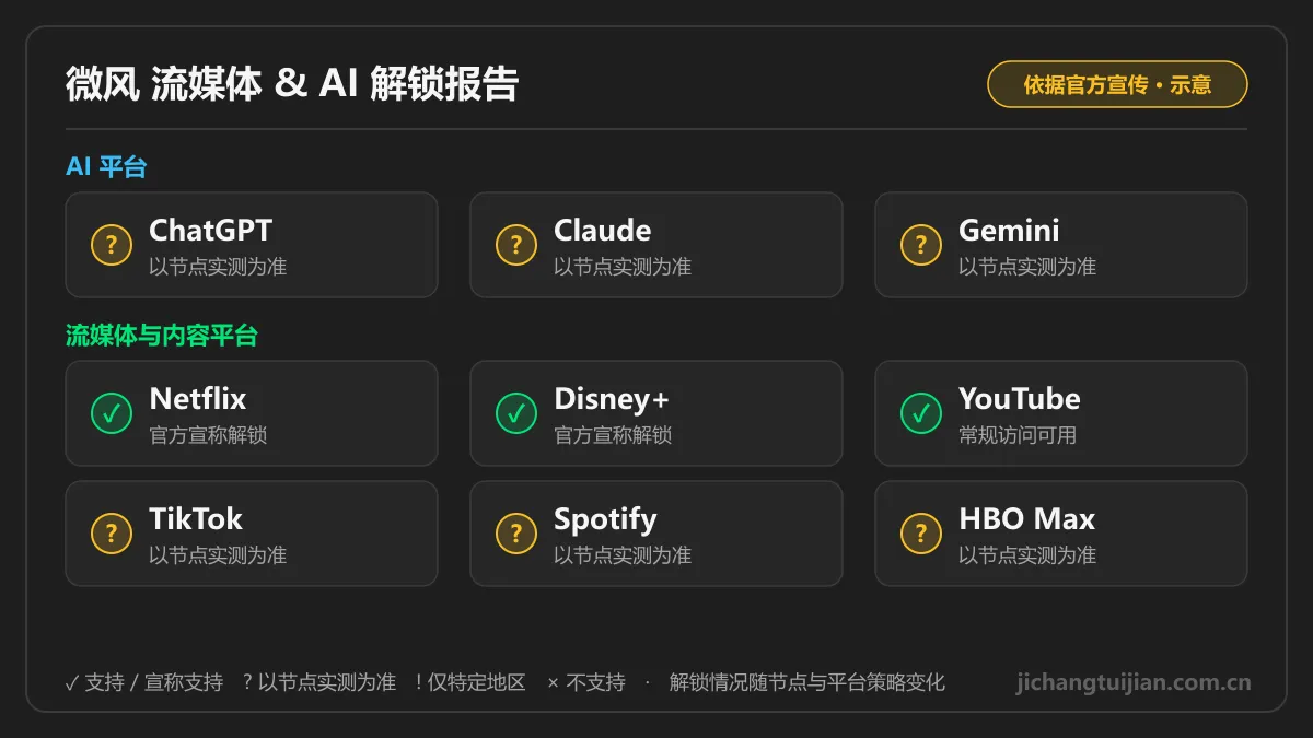 微风流媒体 & AI 解锁图