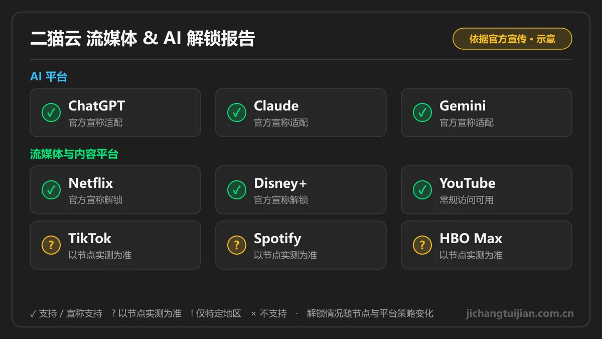二猫云流媒体 & AI 解锁图