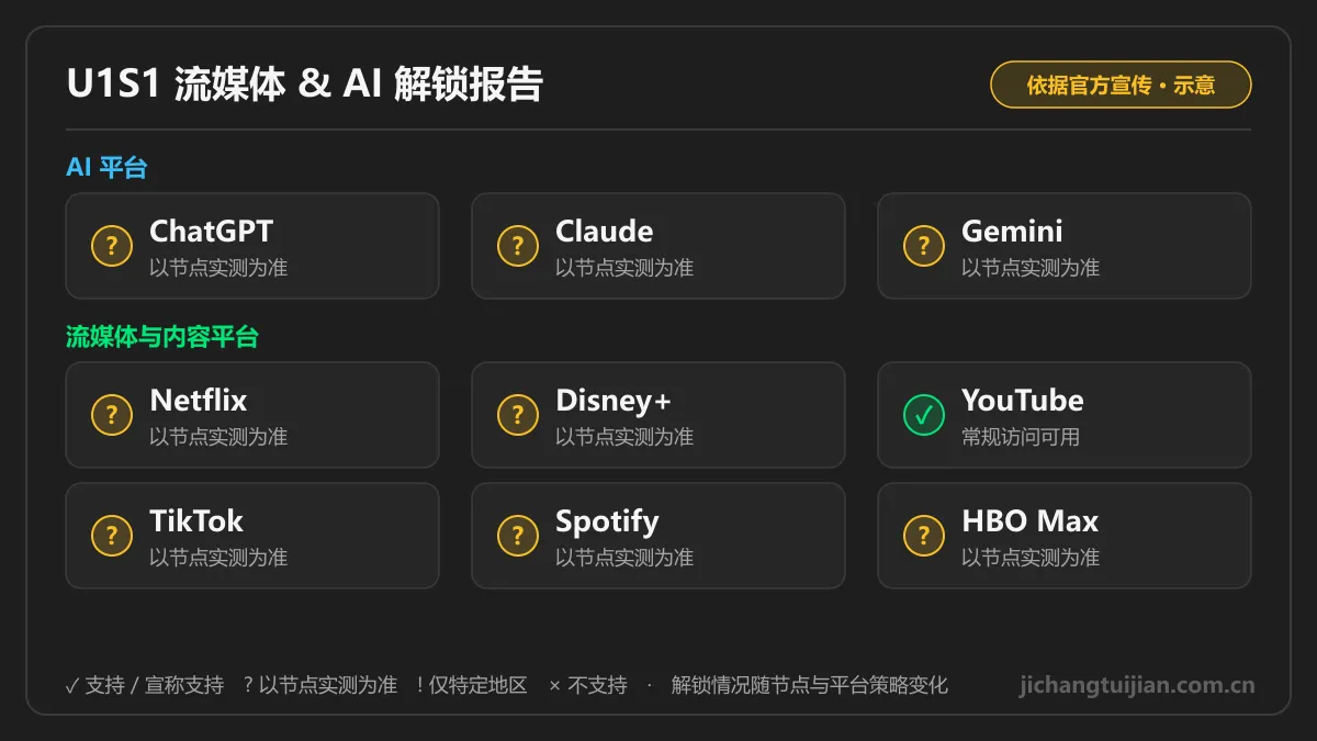 U1S1流媒体 & AI 解锁图