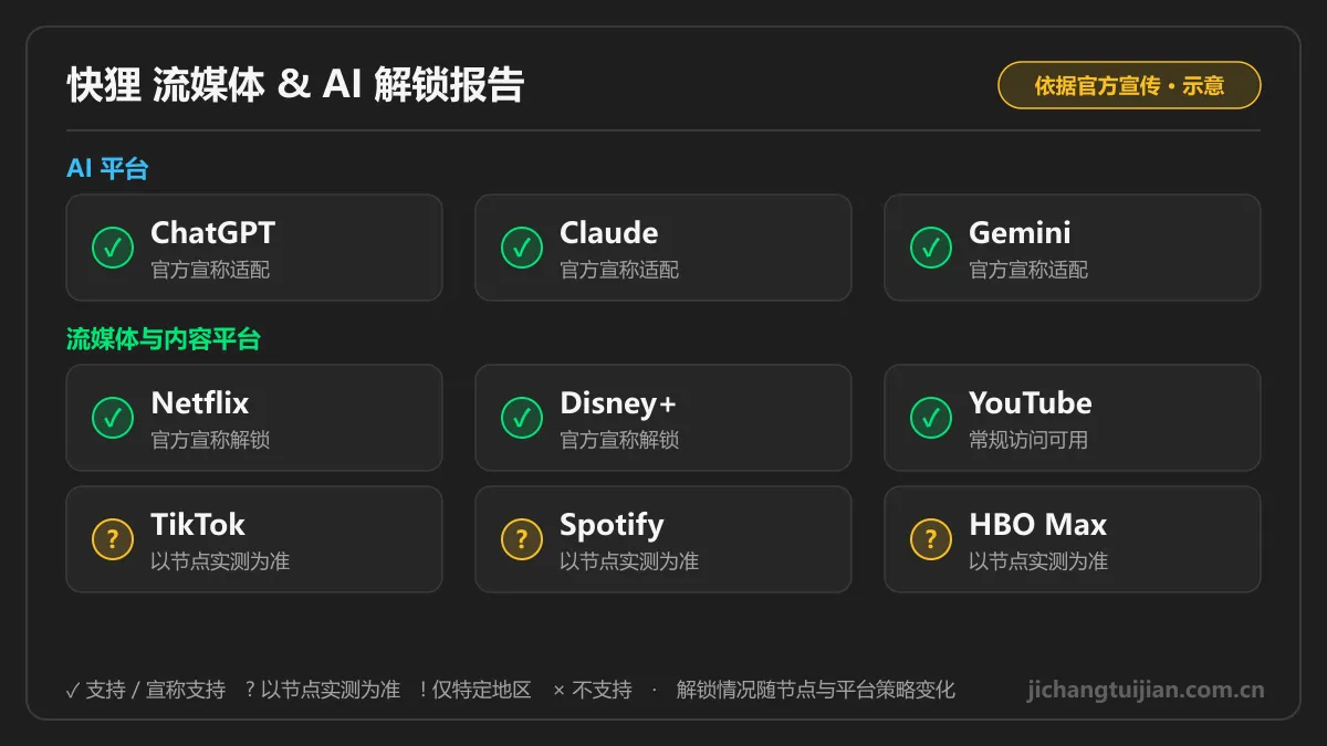 快狸流媒体 & AI 解锁图
