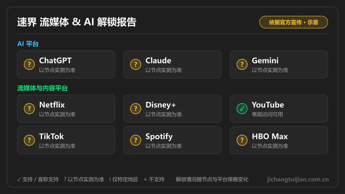 速界流媒体与AI解锁图